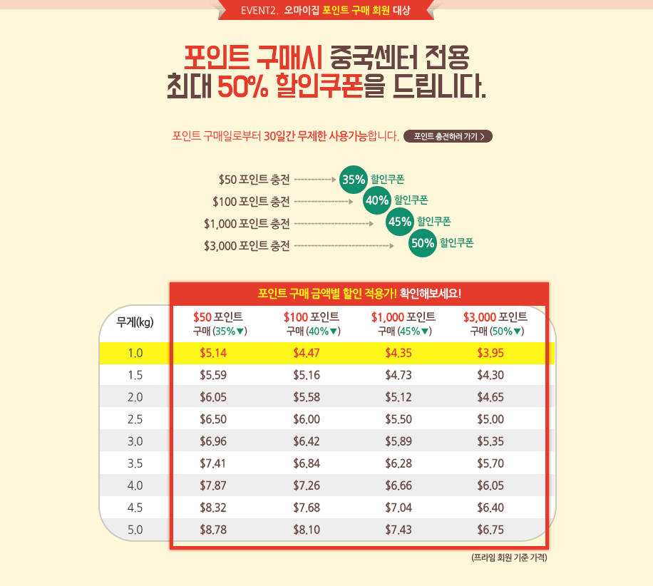 중국센터 오픈 이벤트-포인트 구매 시 최대 50% 할인쿠폰