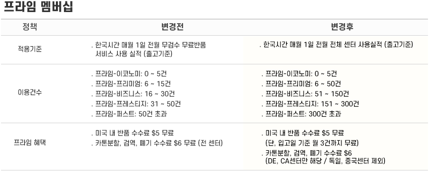 프라임멤버십 정책변경