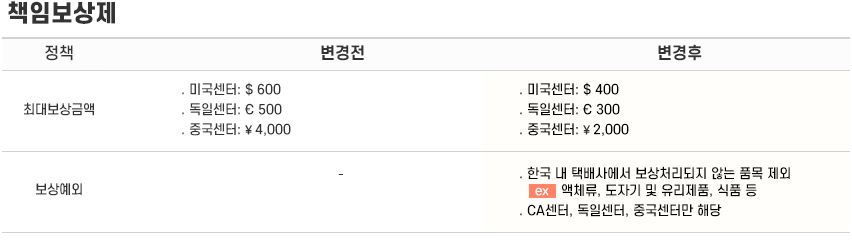 책임보상제 정책변경