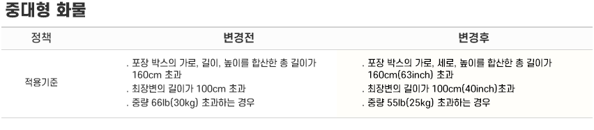 중대형 화물 정책변경