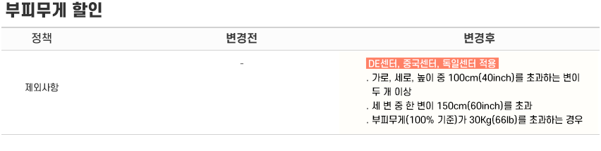 부피무게 할인 정책변경