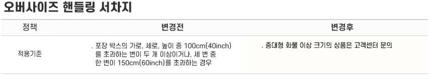 오버사이즈 핸들링 서차지 정책변경