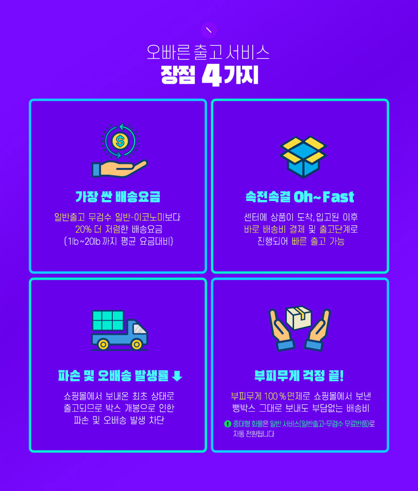 오빠른 출고 서비스 장점 4가지: 가장 싼 배송요금, 속전속결 oh~fast, 파손 및 오배송 발생률 낮음, 부피무게 걱정 끝