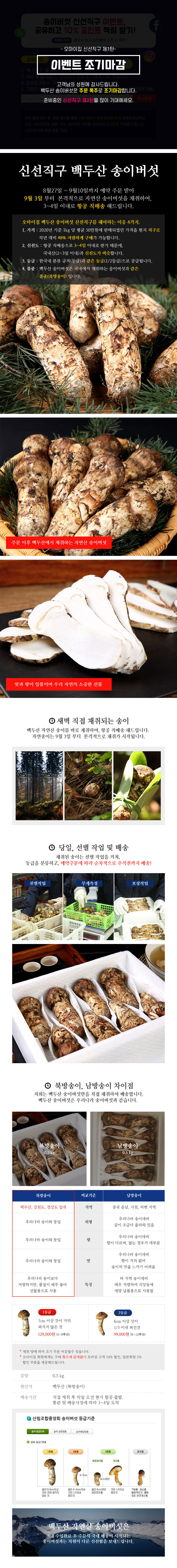 Ohmyzip Free returns under any condition